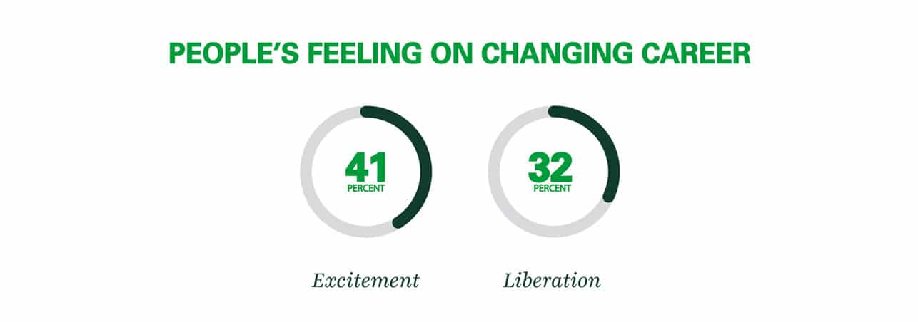 So You Want A Change In Career?