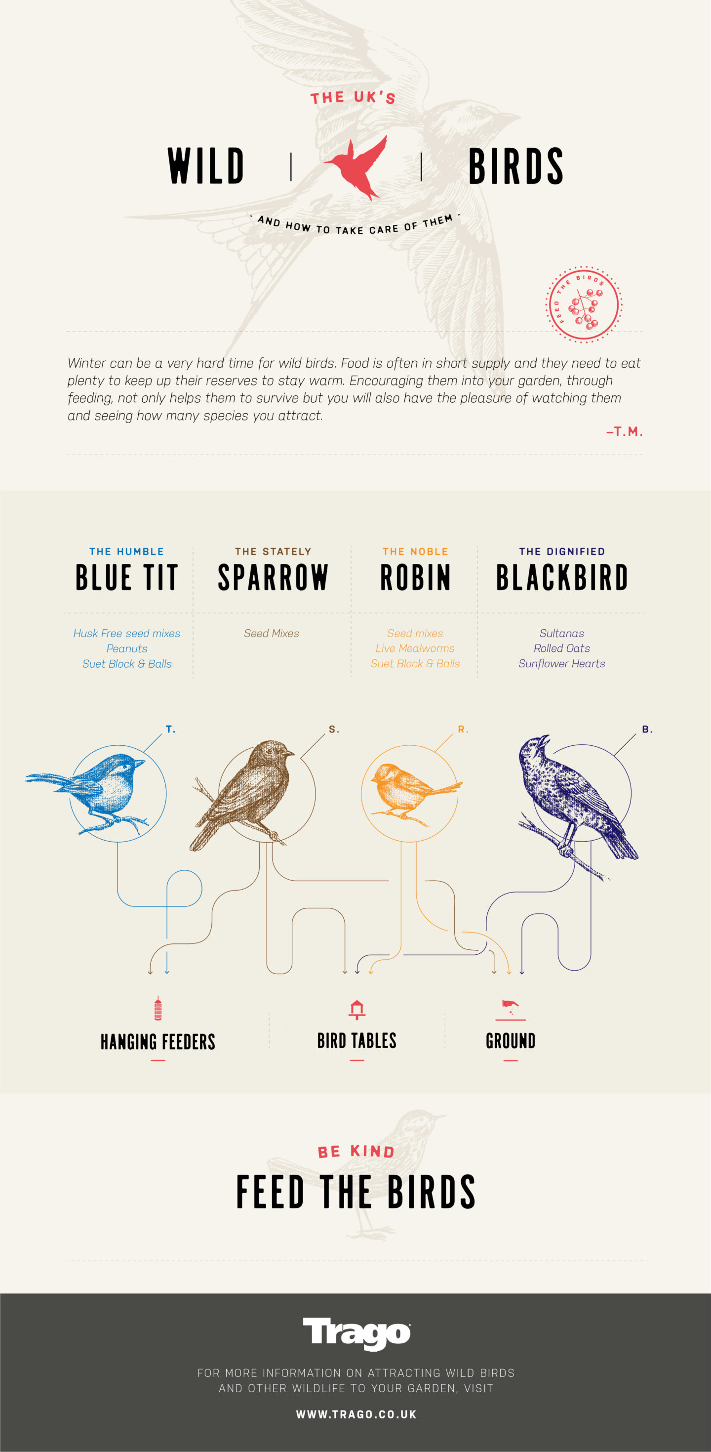 Feed The Birds