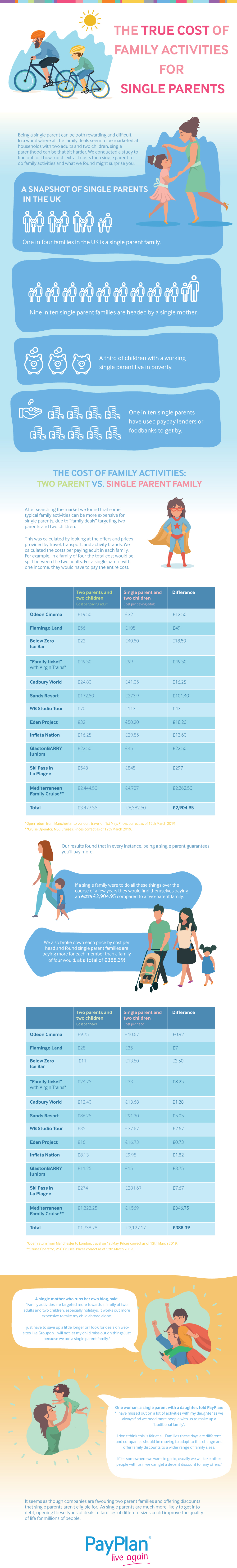 Is It Fair That Single Parents Pay More For A Family Day Out?