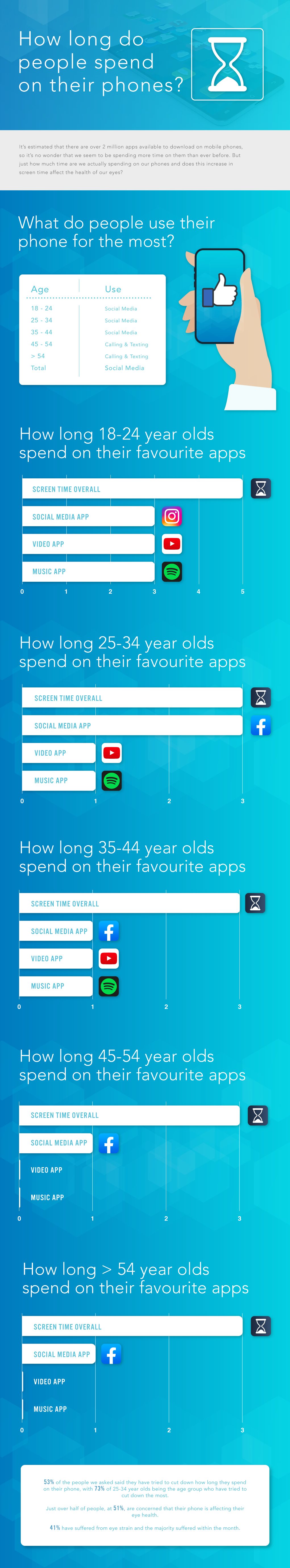 Is Too Much Screen Time Becoming A Problem?